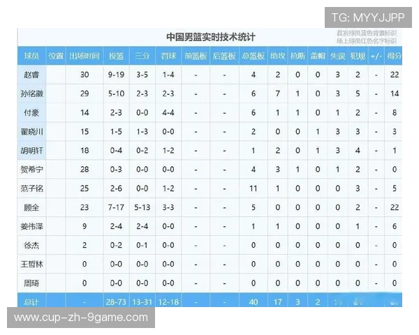 CBA联赛官方平台上线球员技术数据页面便于粉丝追踪，cba详细数据